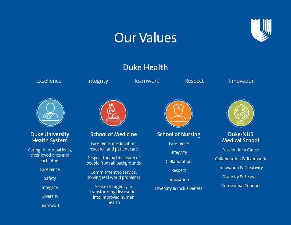 Duke Health Values