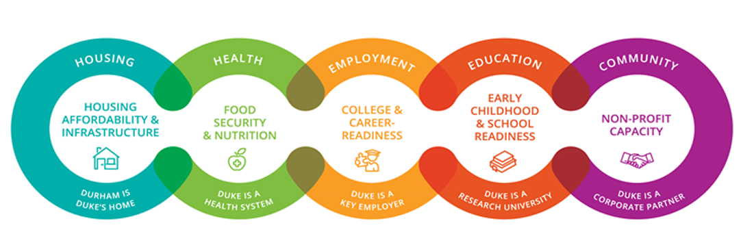 social determinants of health housing health employment education community