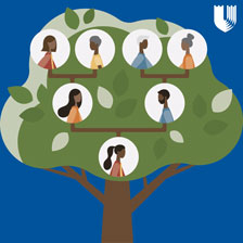Family Tree for Thanksgiving