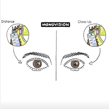 animation of two eyes and different eye sight