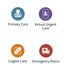 Icons showing Primary Care, virtual urgent care, urgent care and emergency room