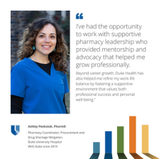 Ashley, PharmD, smiles in blue scrubs at Duke University Hospital with a quote about the importance of supportive work environments in professional growth.