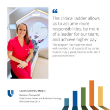 Radiation Therapist at Duke Cancer Center and Radiation Oncology smiling in a medical facility, with text discussing the benefits of the clinical ladder program at Duke.