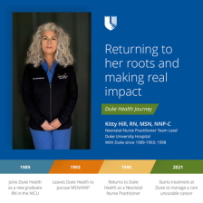 Kitty Hill, a Nurse Practitioner at Duke University Hospital, smiles in scrubs. There is a timeline from 1989 to 2021 highlighting her career milestones including joining Duke Hospital, leaving to pursue MSN/NP, returning as a Neonatal Nurse Practitioner, and starting treatment at Duke for a rare cancer.